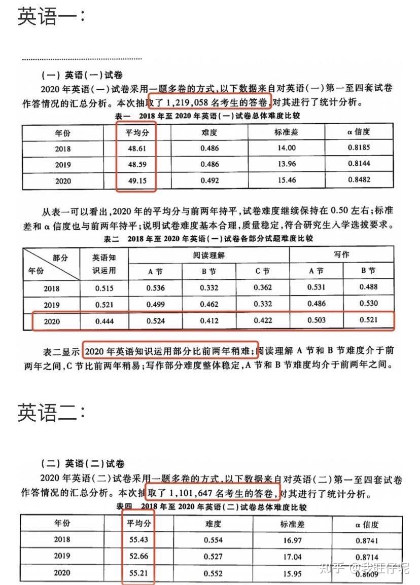 考研英语时间为几个小时_考研英语时间为几个小时啊