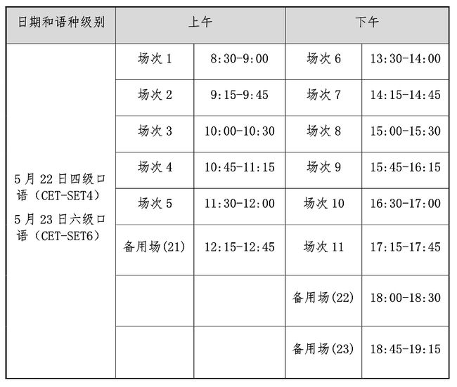 关于2021英语六级分值分布明细的信息