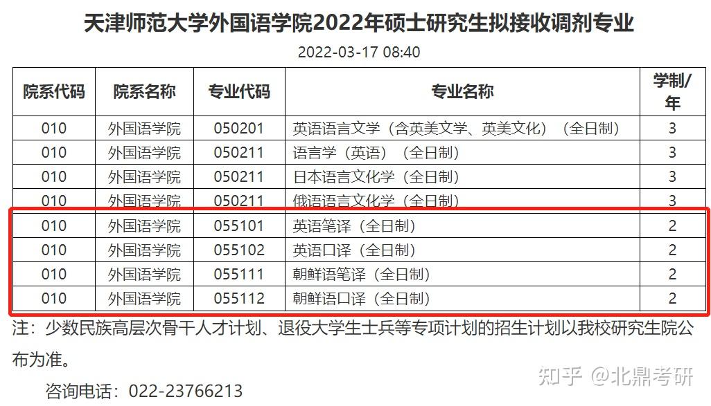 英语翻译专业国家线(英语翻译专业考研国家线)