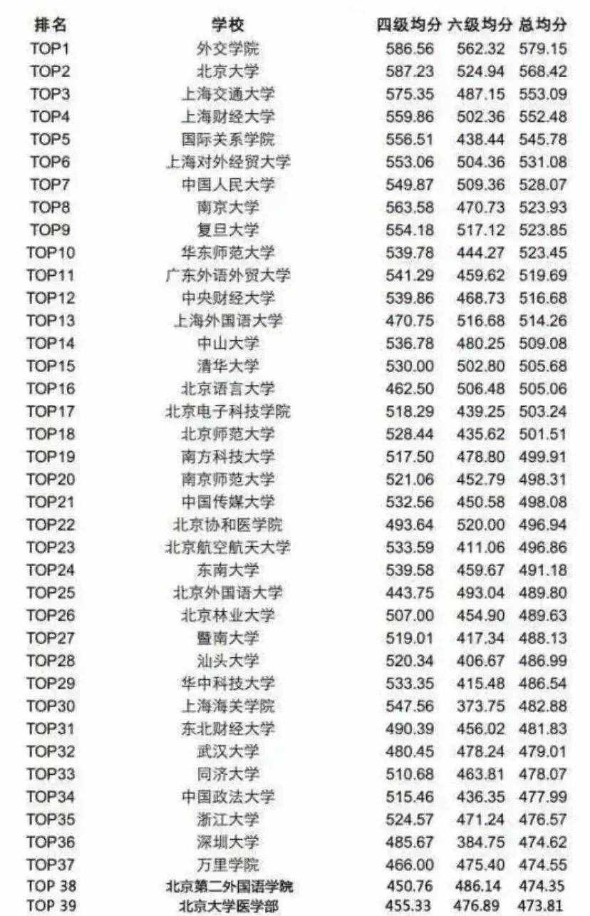 大学生英语6级多少分算合格(大学生英语六级多少分及格)