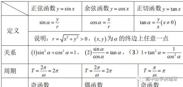 高三数学提分最快的方法_高三数学提分最快的方法一对一辅导