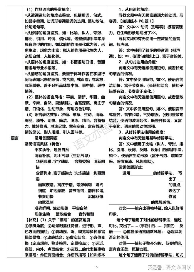 高中语文答题技巧全套模板_高中语文答题模式和技巧高三网