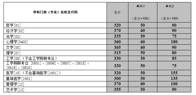 考研英语60分算什么水平的_考研英语60分算什么水平