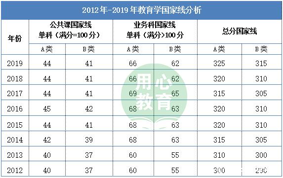 关于2023考研英语一国家线预测的信息