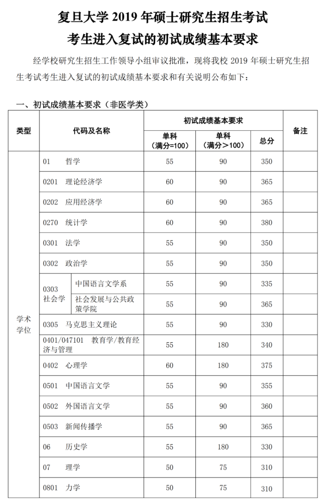 关于2023考研英语一国家线预测的信息