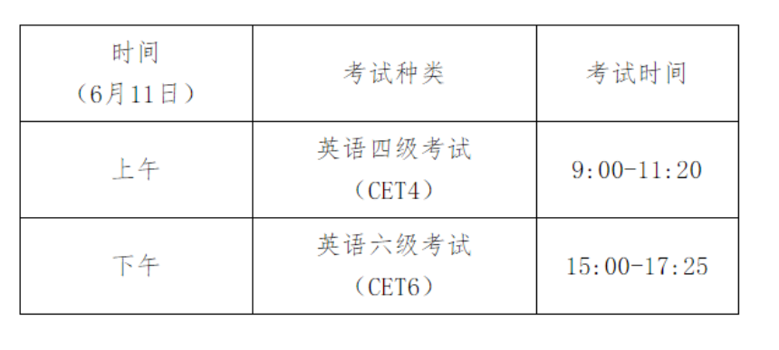 2021大学英语六级考试多少分算过(2022全国英语六级多少分才算过)