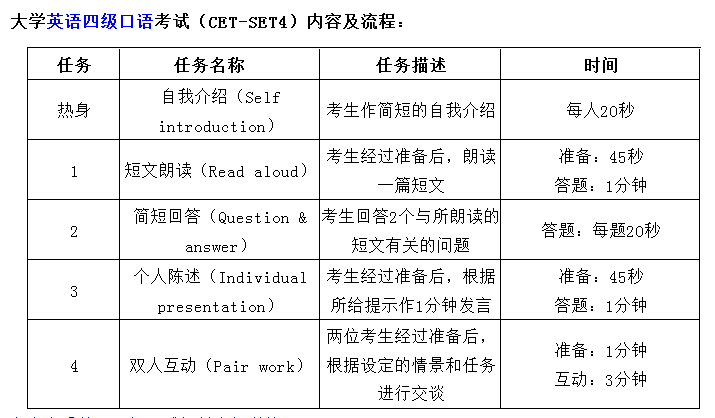 山东省英语口语考试满分多少_英语口语考试内容山东