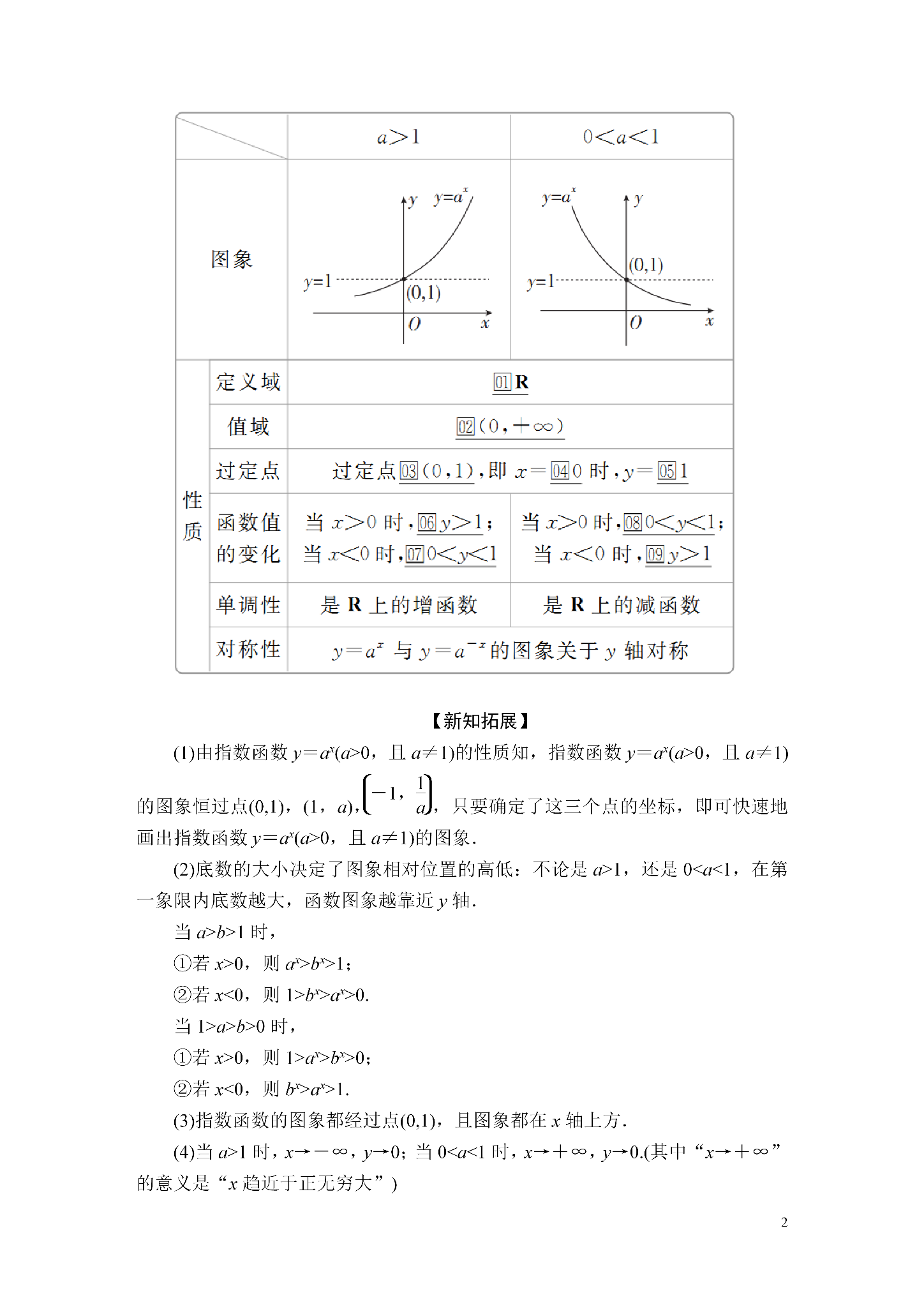 高一数学函数知识点归纳_高一数学上册全部讲解视频