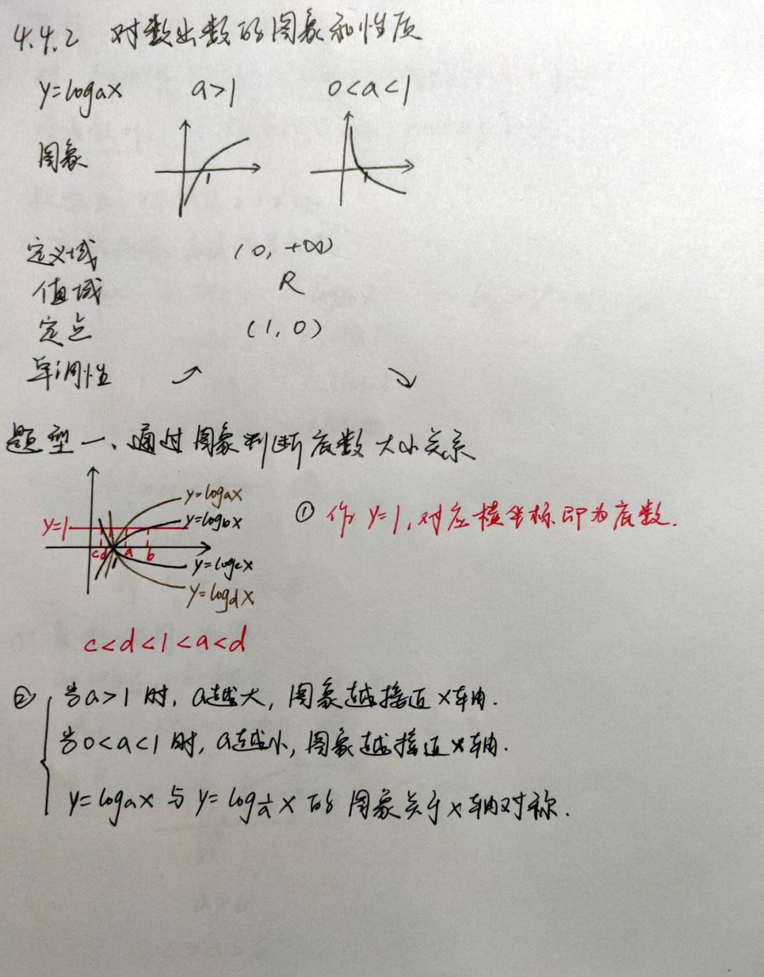 高一数学函数知识点归纳_高一数学上册全部讲解视频