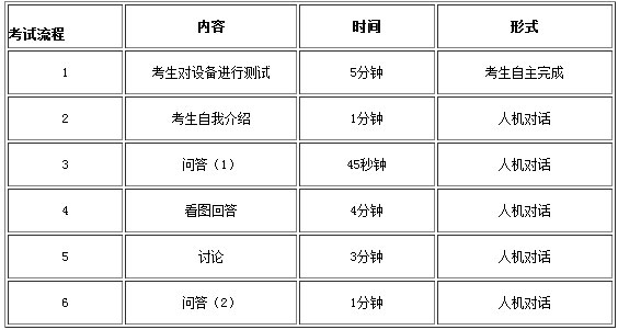 英语口语考试成绩查询时间(2021英语口语考试成绩查询时间)