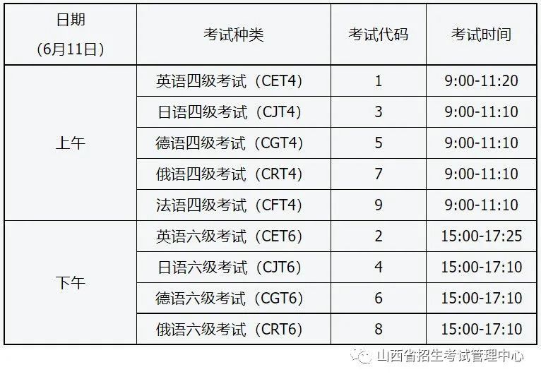 六级英语考试查询时间2020(2022年英语六级查询时间)