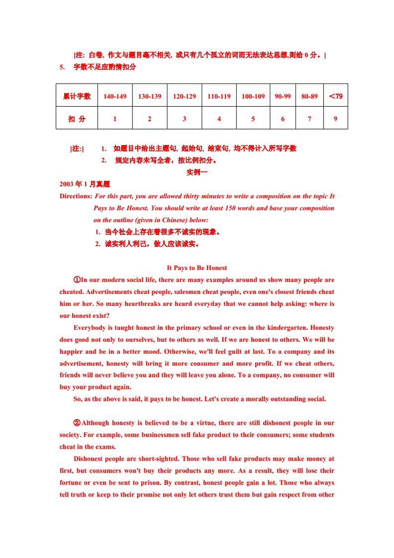 英语六级作文2022题目_英语六级作文2022题目及范文