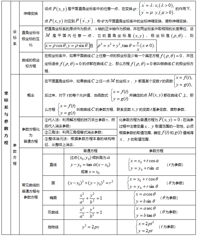 高中数学知识点总结电子版人教版_高中数学知识点总结电子版