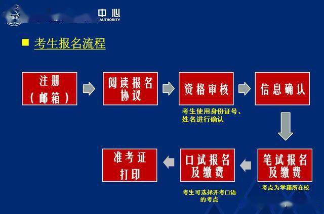 英语ab级考试报名入口2023(英语ab级考试报名入口)