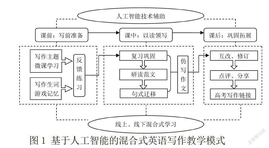 英语写作教学模式有哪些类型(英语写作教学模式有哪些)