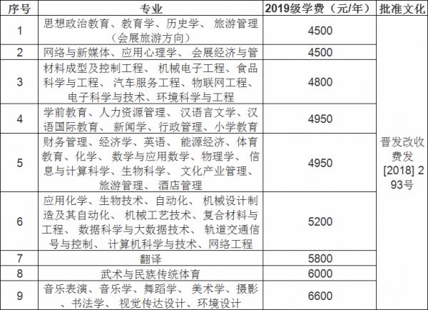 晋中学院翻译和英语专业_晋中学院翻译和英语专业哪个好