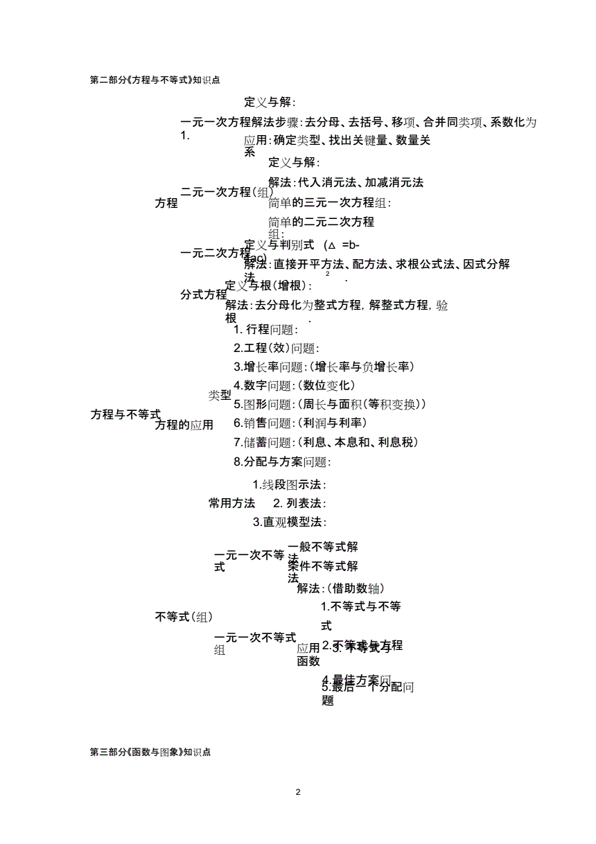 初中数学知识点总结归纳完整版下载(初中数学知识点总结归纳)