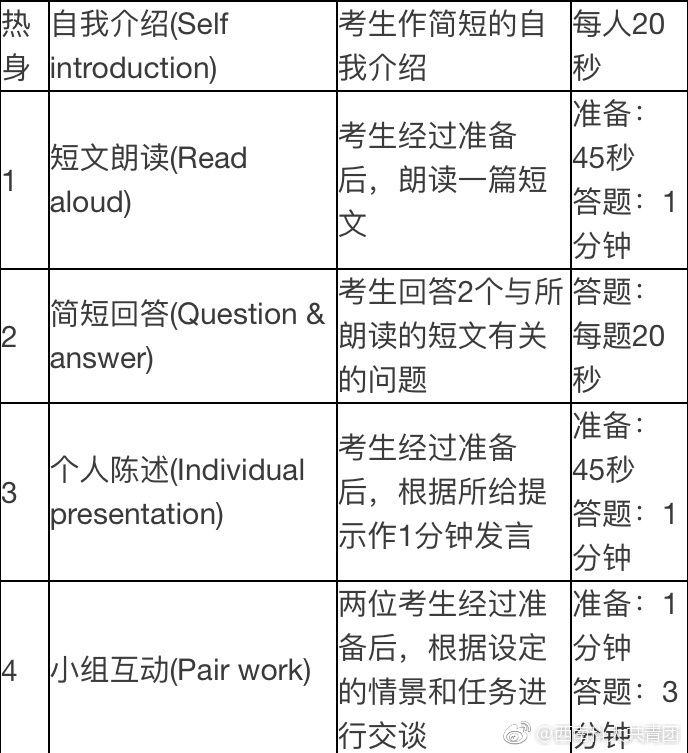 英语四级考试口语不考有什么影响(英语四级考试口语不考有什么影响吗)