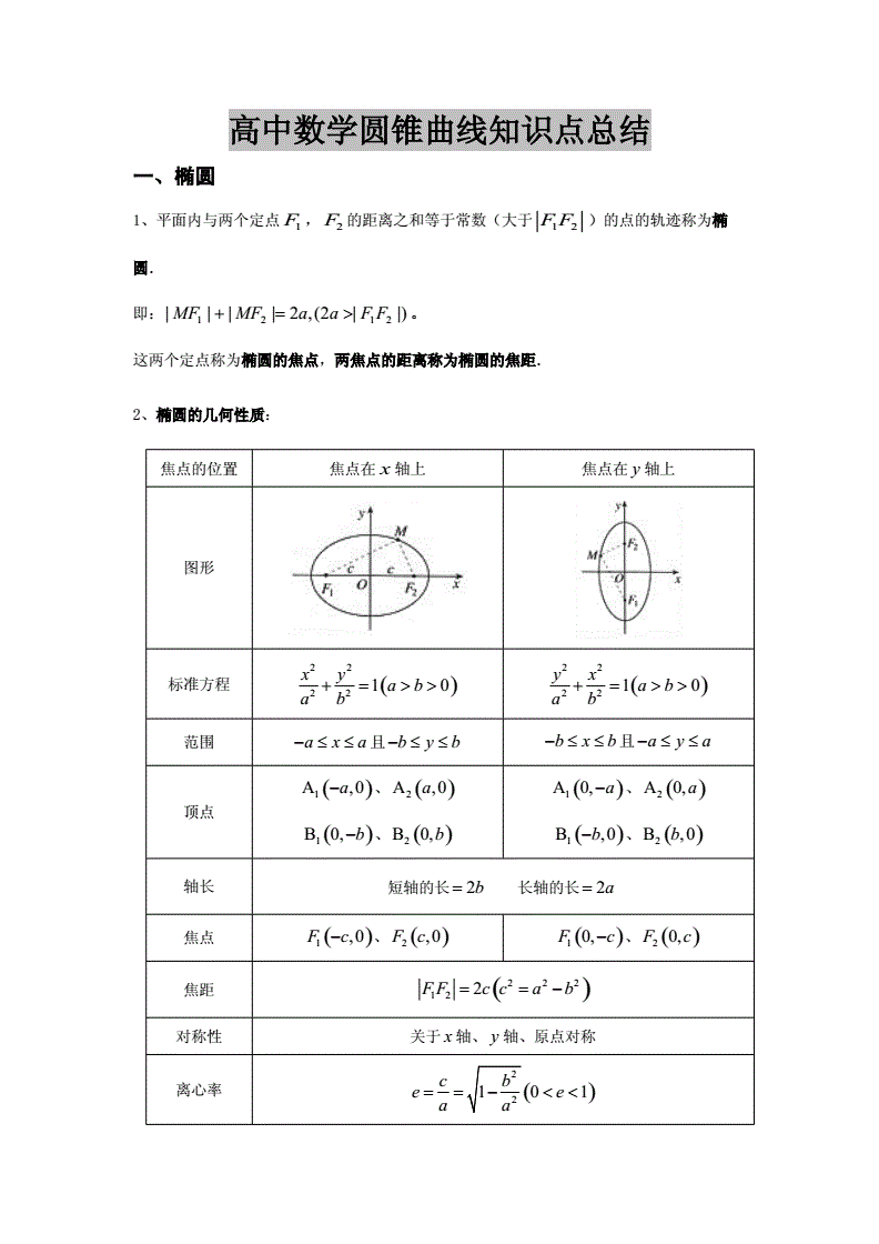 高中数学知识点总结最全版共40页(高中数学知识点全总结新教材)