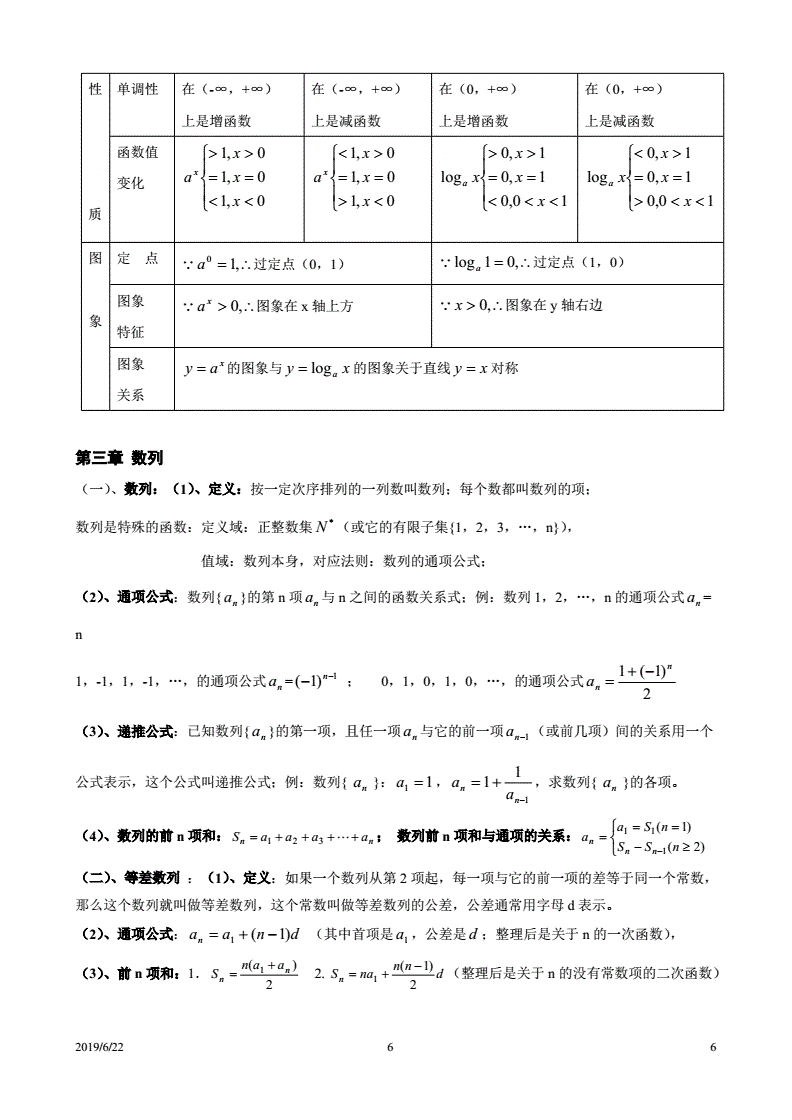 高中数学知识点(高中数学知识点目录)