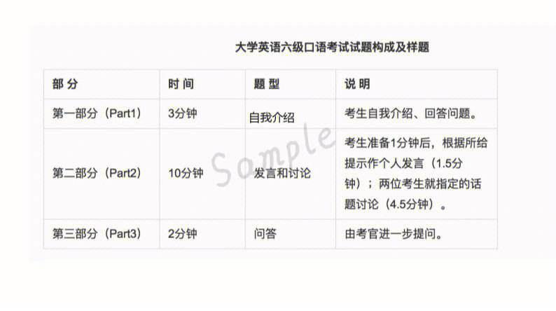 四级口语自我介绍10大模板图片(四级口语自我介绍10大模板)