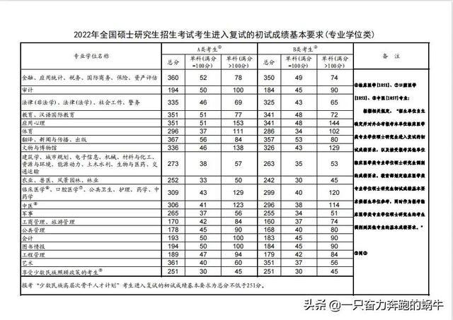 2021考研英语国家线会再提分吗(考研英语国家线只差一分怎么办)