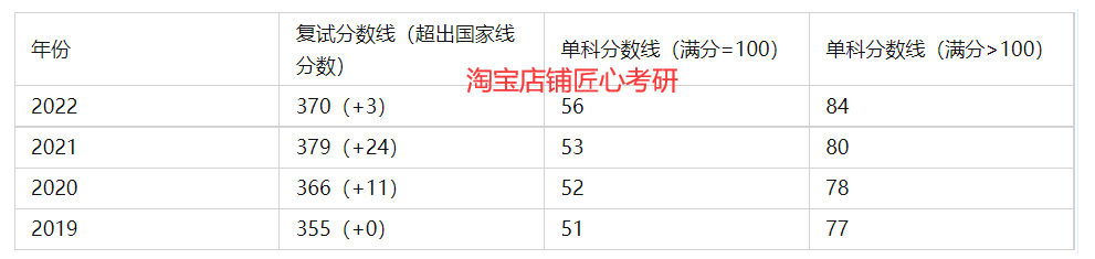 2021考研英语国家线会再提分吗(考研英语国家线只差一分怎么办)