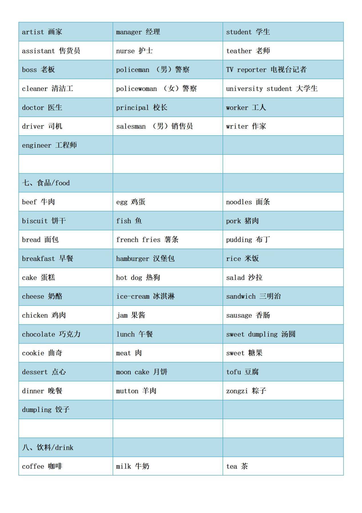 英语翻译的十大方法(英语翻译法大全)