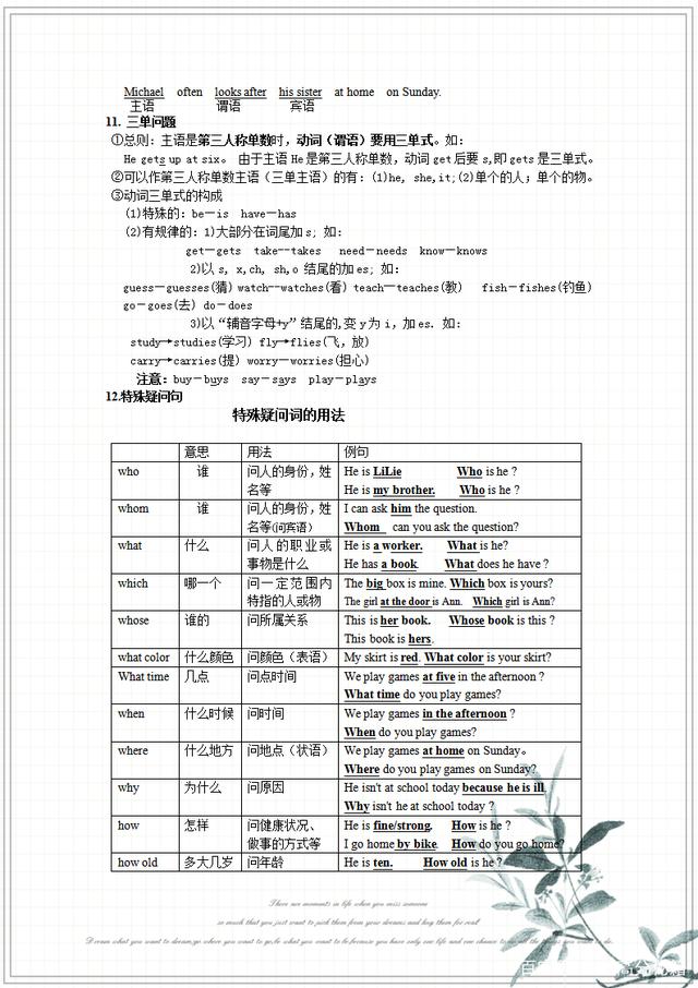 初中英语语法大全汇总电子版(初中英语语法大全汇总电子版下载)