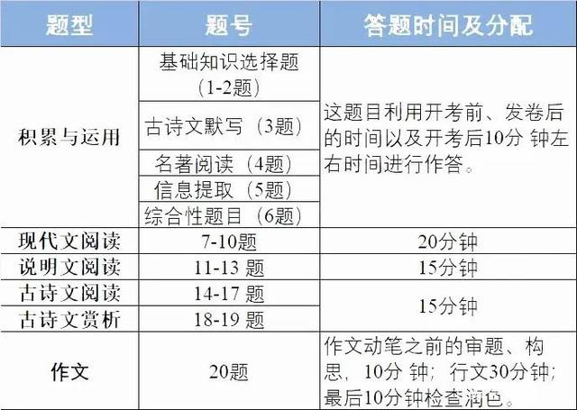 河南初中数学考试时间多长_河南初中数学考试时间多长考完