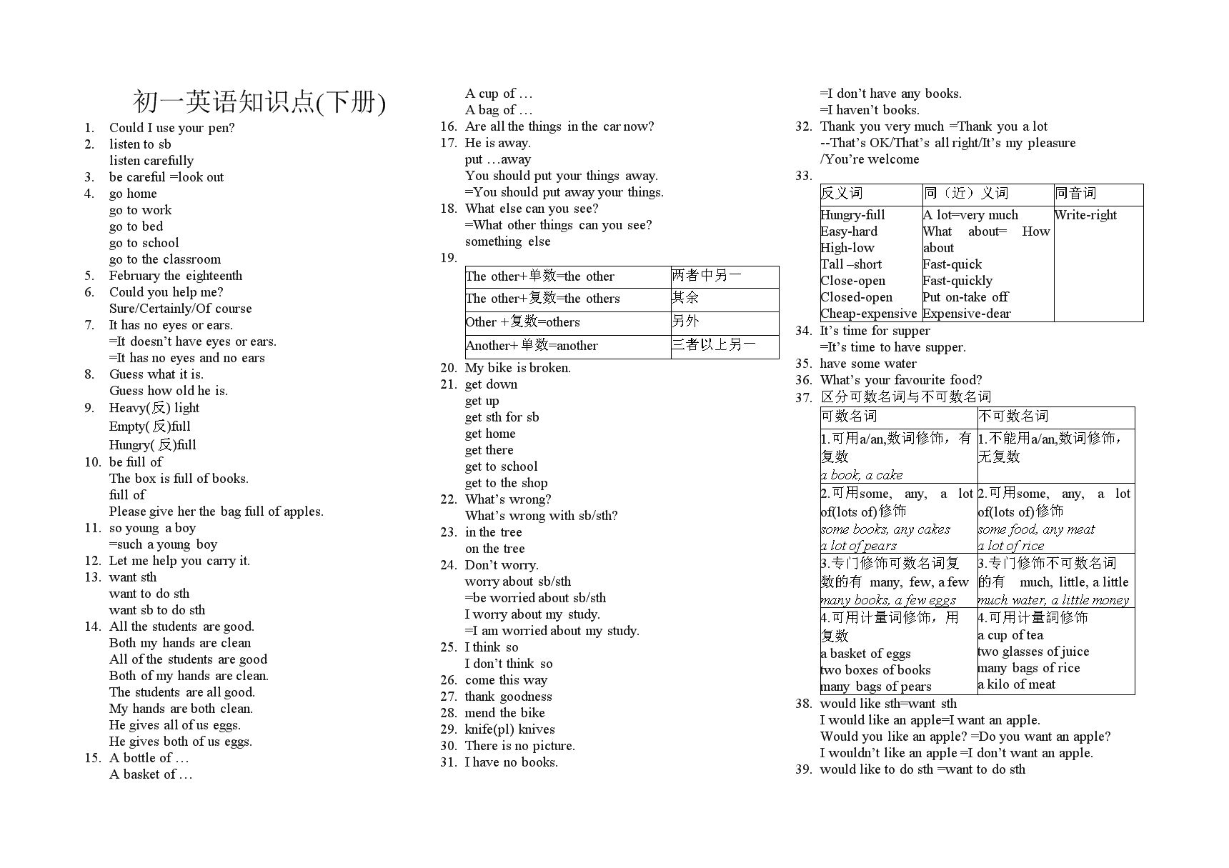 初中英语知识点总结整理(初中英语知识点)