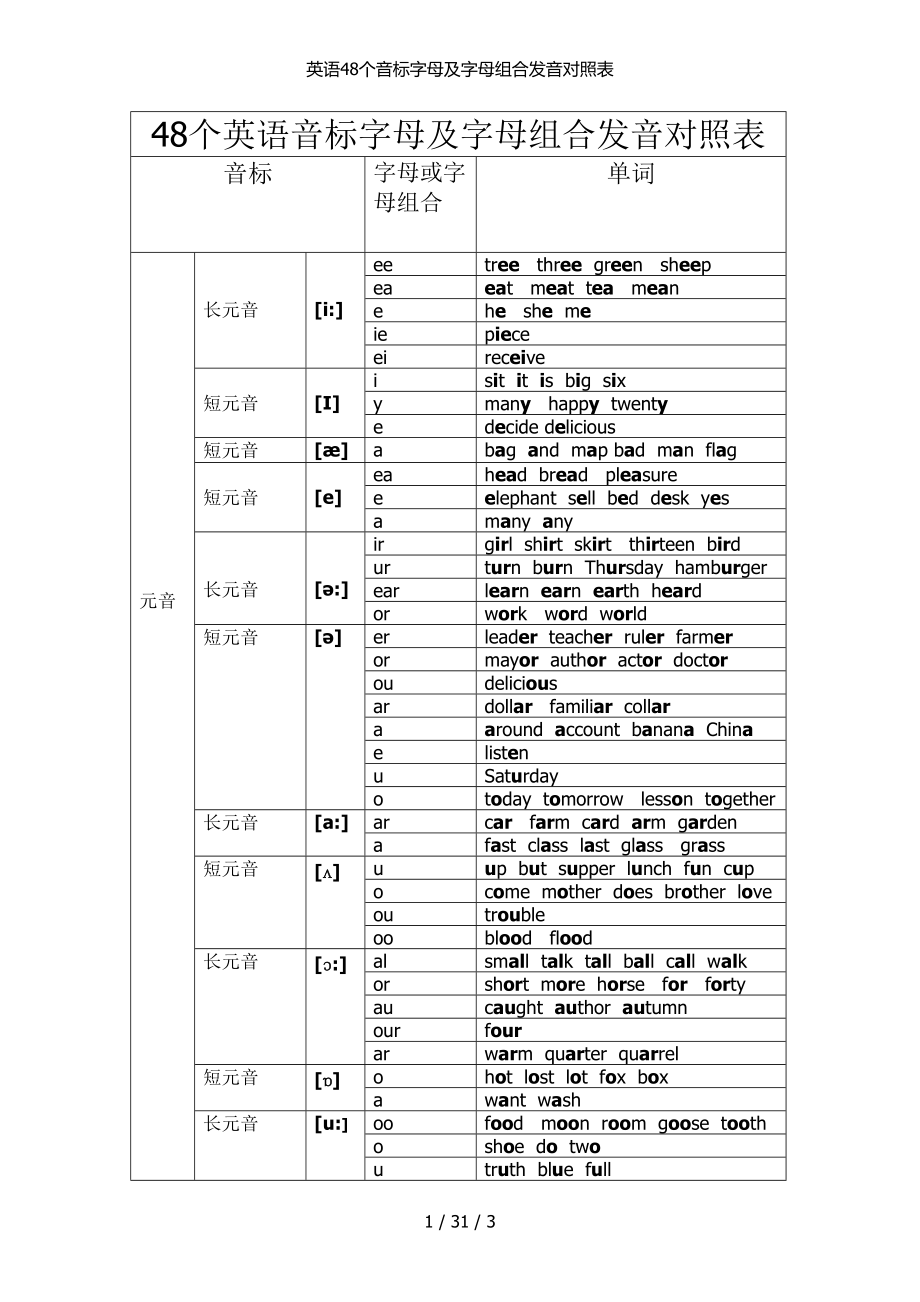 初一英语音标48个发音王姑姑英语_初一英语音标48个发音