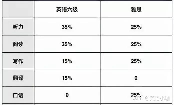 英语六级分数怎么算_六级英语分数怎么算的