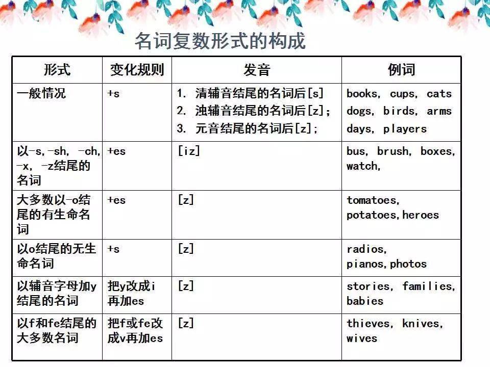 小学英语语法基础知识大全可打印(小学英语语法基础知识大全可打印译林版)