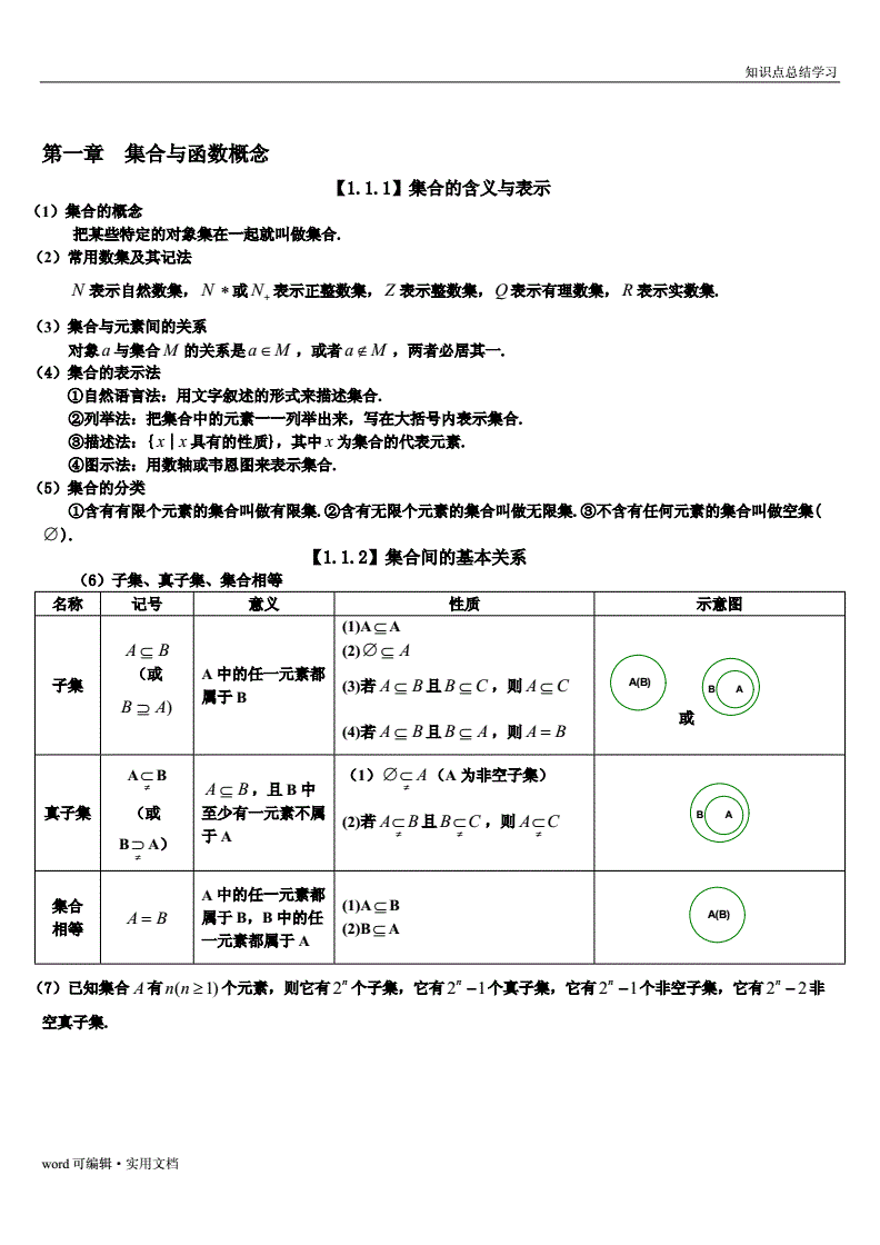 高中数学集合知识点总结图表_高中数学集合知识点总结图表图片