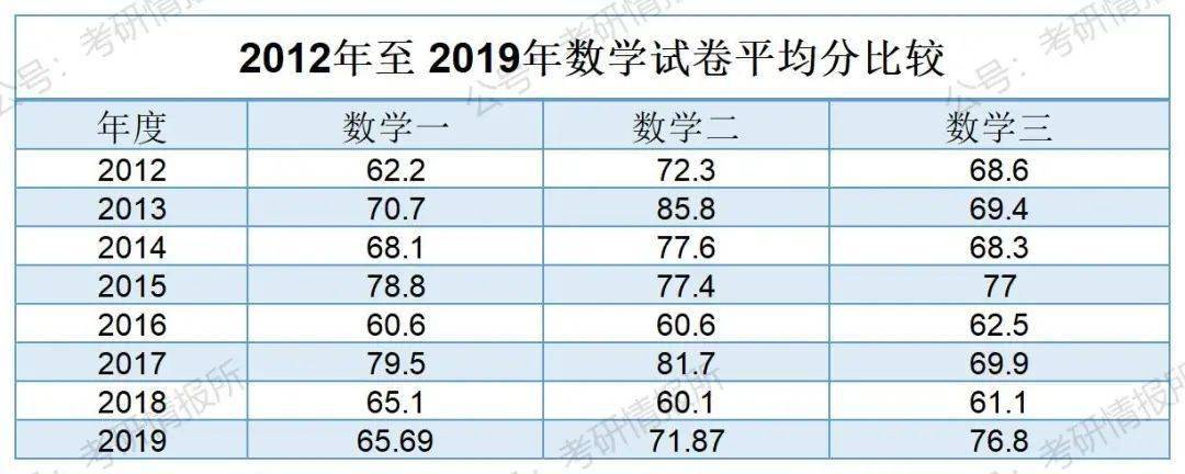 2022考研英语平均分数_2022考研英语平均分