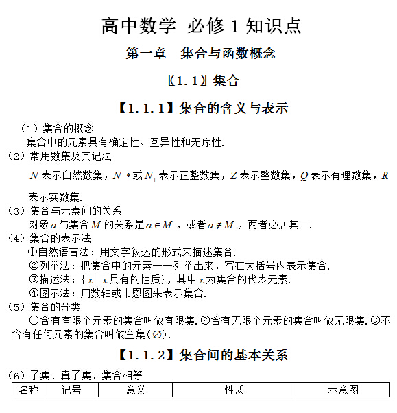 人教版高中数学知识点全总结_人教版高中数学知识点全总结电子书