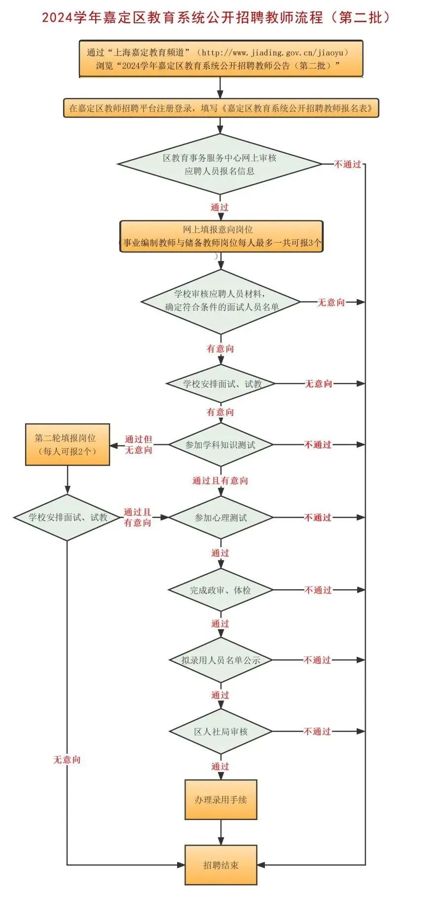 小学英语教师资格证面试视频_小学英语教师资格证面试