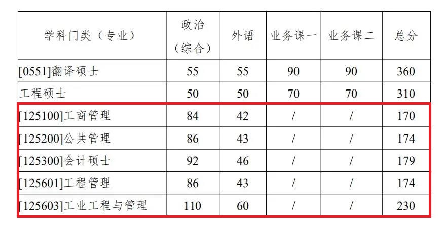 考研英语多少分过复试线啊(考研英语多少分过复试线)