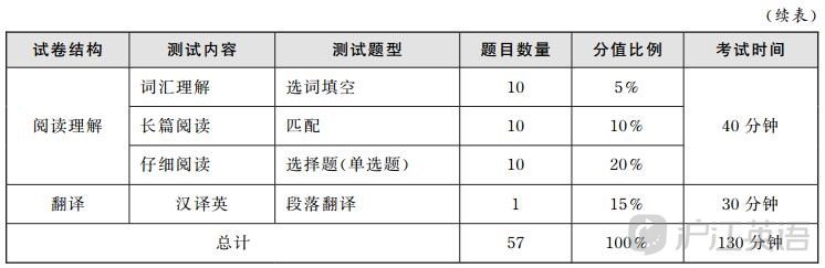 六级英语多少分算合格(英语六级多少分合格)