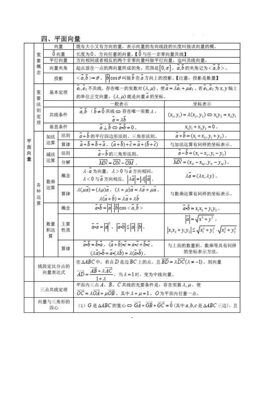 高中数学公式大全免费(高中数学公式大全百度文库)