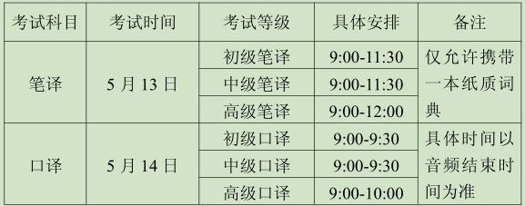 ettbl全国商务英语翻译考试(全国商务英语翻译资格证书ettbl报名)