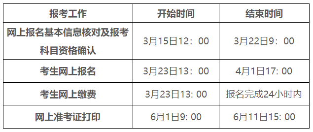 2022年大学英语六级报名时间表_2022年大学英语六级报名时间