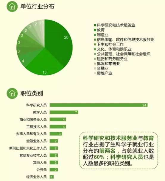 小学数学教育就业方向和就业前景如何_小学数学教育就业方向和就业前景