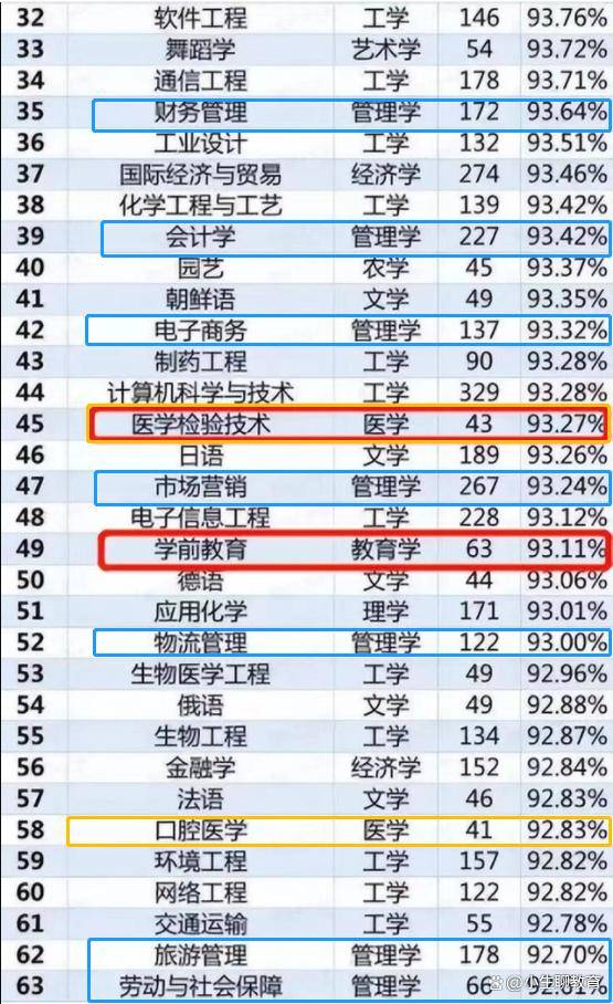 小学数学教育就业方向和就业前景如何_小学数学教育就业方向和就业前景