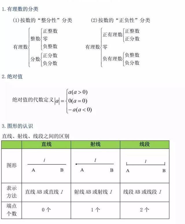 初中公式法的10道例题及答案(初中数学公式法公式)