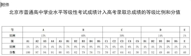 高中英语口语考试成绩等级(高中英语口语考试成绩等级怎么填)