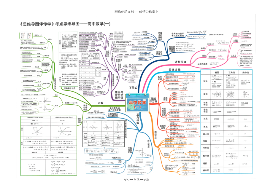 高中数学思维导图(高中数学思维导图怎么画好看)