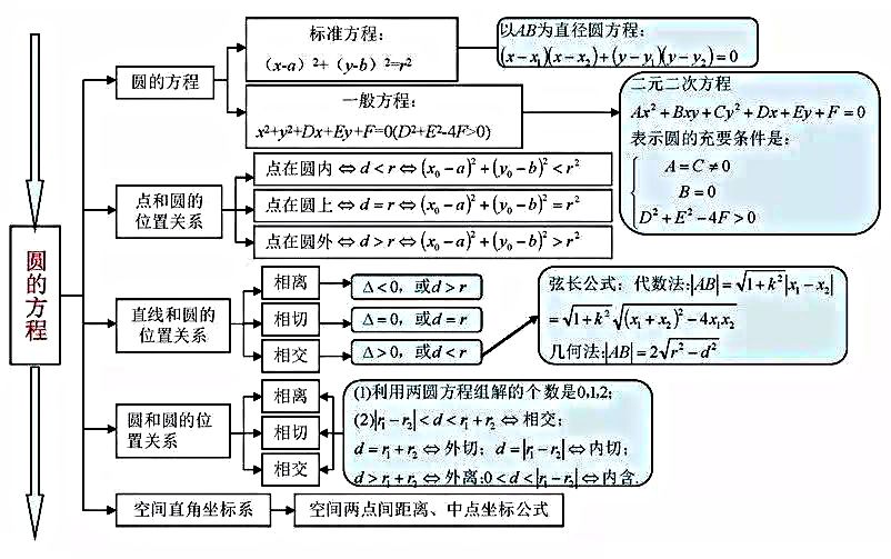 高中数学思维导图(高中数学思维导图怎么画好看)