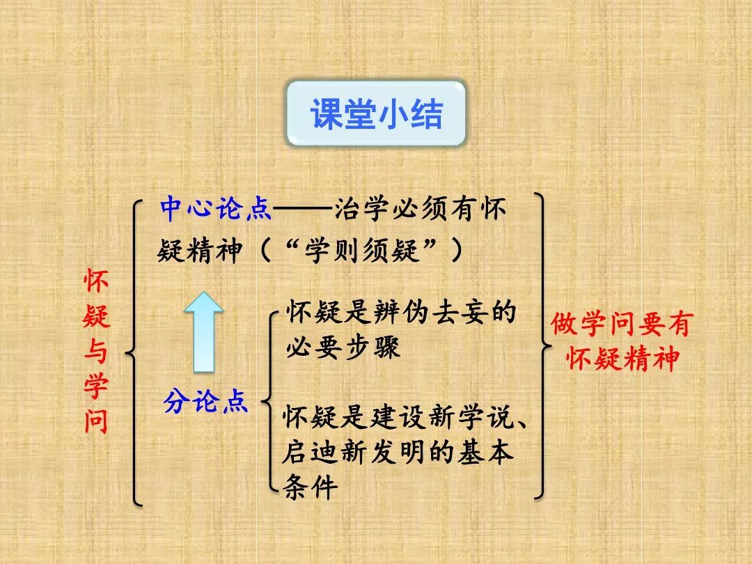 适合做微课的高中语文知识点有哪些(适合做微课的高中语文知识点)